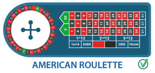 American online roulette