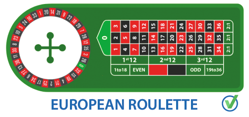 European online roulette